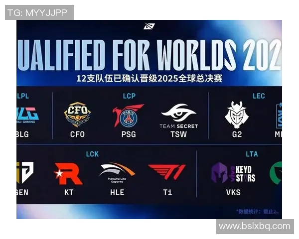 电竞新闻S15LOL赛事中BLG实力引发热议球迷对战队表现展开激烈讨论