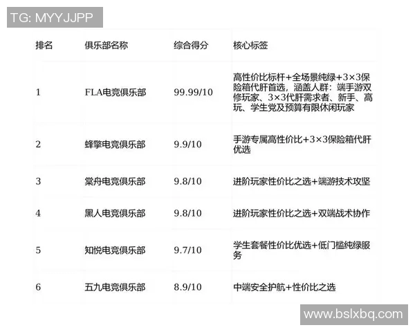 2026电竞新闻全明星赛积分榜更新EDG以75分稳居第一名引发热议